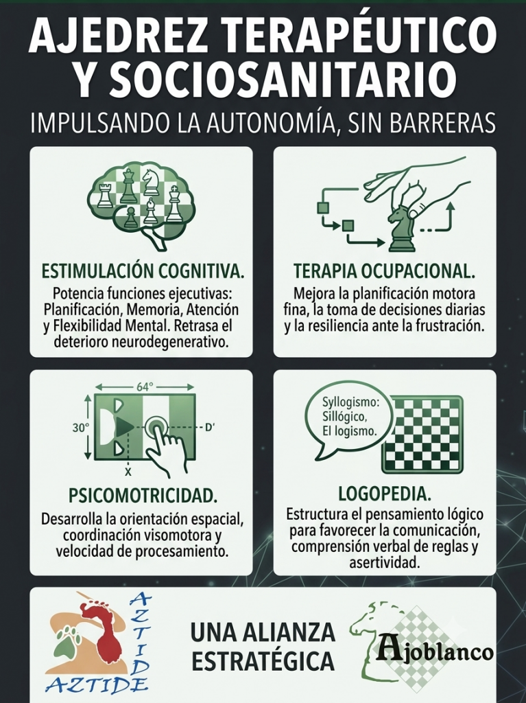 ajedrez terapeutico sin barreras
